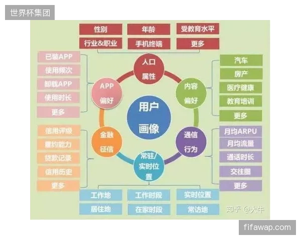 单一门票核验模式正在让场馆运营方丢失数十万级核心用户行为画像 单一门票核验模式正在让场馆运营方丢失数十万级核心用户行为画像